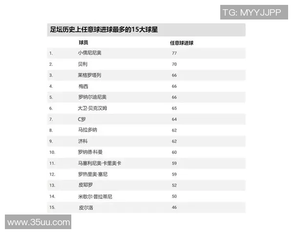全球公认的足球巨星是谁他的成就与影响力解析