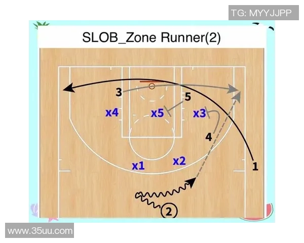 深圳篮球队整体压制战术解析与实战应用探讨