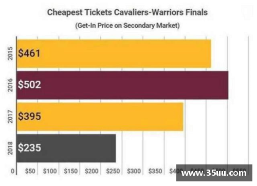 NBA总决赛门票价格趋势分析及影响因素探讨
