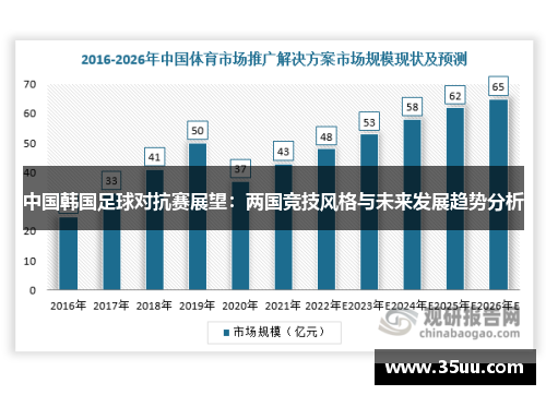 中国韩国足球对抗赛展望：两国竞技风格与未来发展趋势分析